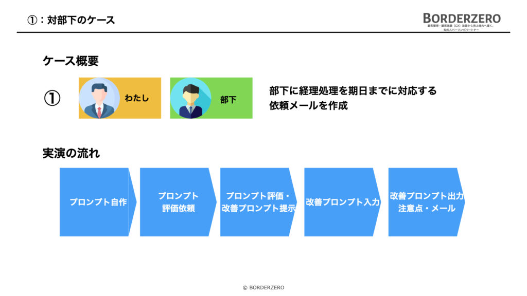 部下に対するコミュニケーションのケース